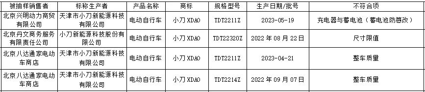 ▲来源:北京市市场监督管理局