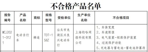 ▲来源:汕头市市场监督管理局