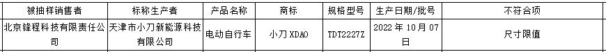 ▲来源:北京市市场监督管理局