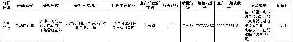▲来源:天津市市场监督管理委员会