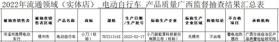 ▲来源:广西壮族自治区市场监督管理局