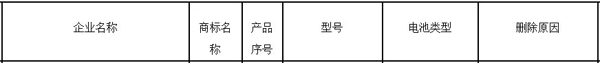 ▲来源:北京市市场监督管理局