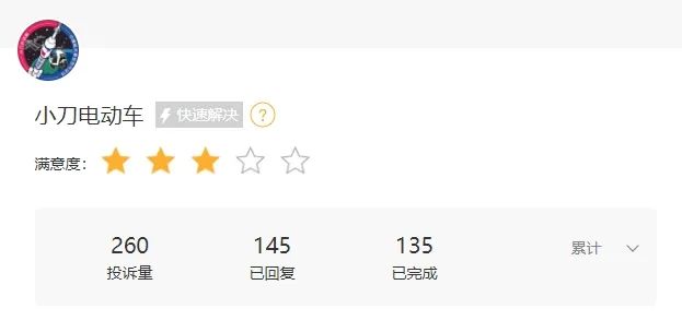 ▲来源:黑猫投诉
