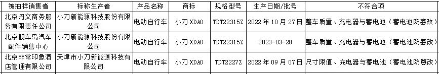 ▲来源:北京市市场监督管理局
